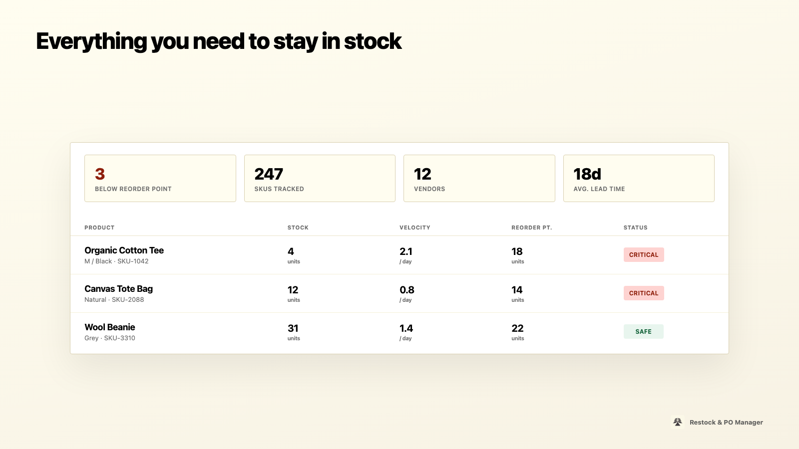 Inventory overview at a glance