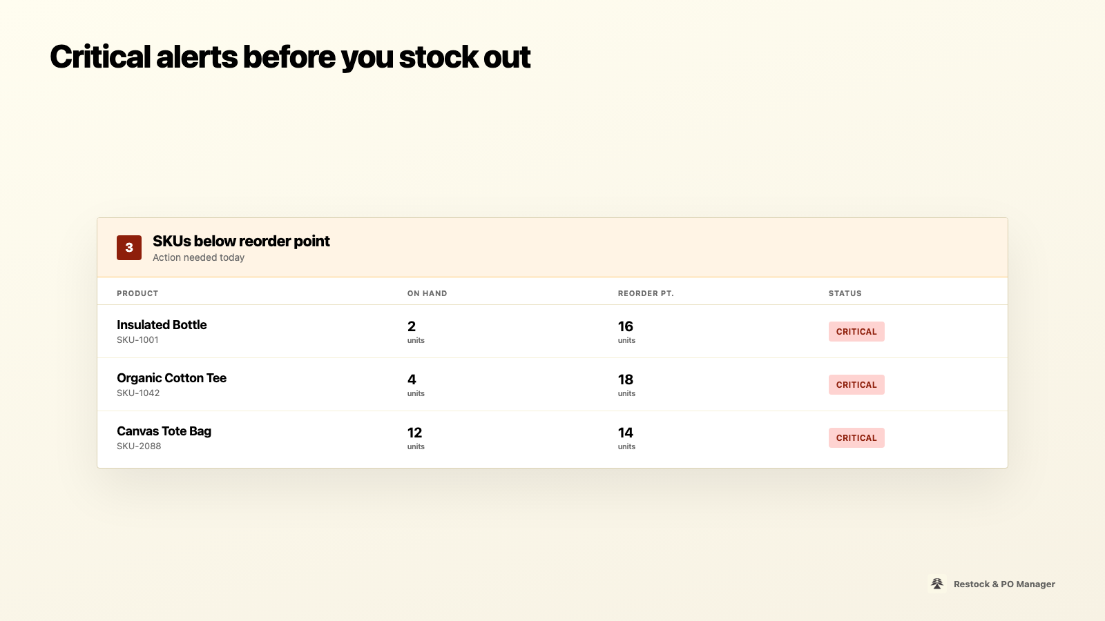 Critical alerts before stockouts