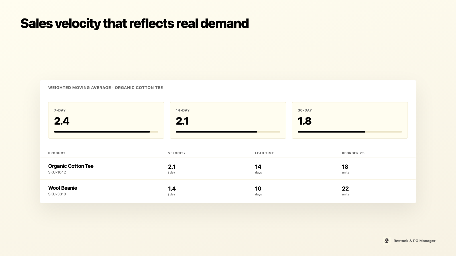 Sales velocity, calculated for you